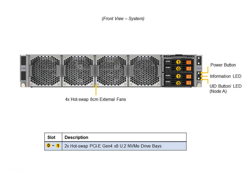 Supermicro SYS-210GP-DNR - Servidor GPU 2U Dual-Node com Intel Xeon Scalable - Imagem 4