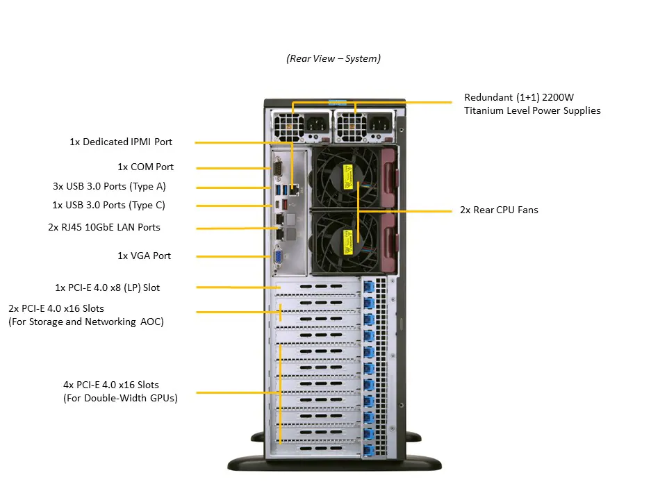 Supermicro SYS-740GP-TNRBT - Workstation GPU Torre com Suporte para 4 GPUs - Imagem 4