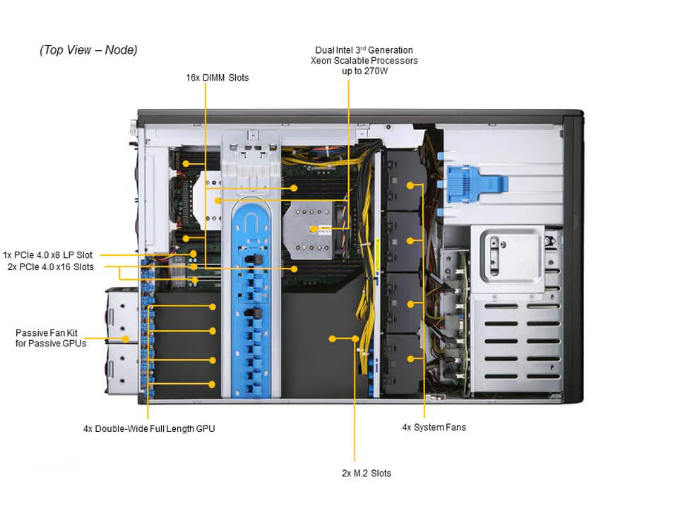 Supermicro SYS-740GP-TNRT - Workstation Torre para Virtualização e HPC - Imagem 3