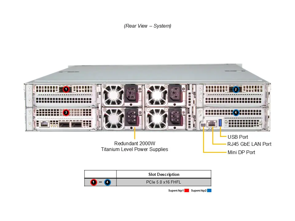 Supermicro ARS-221GL-NHIR GPU SuperServer 2U com NVIDIA GH200 Grace Hopper e 2x GPUs H100 - Imagem 3