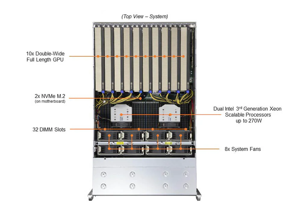 Servidor Supermicro SYS-420GP-TNR 4U – Dual Xeon, Suporte até 10 GPUs PCIe, 24 Baias Hot-Swap - Imagem 5