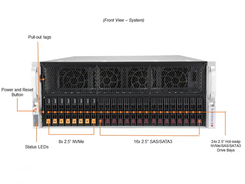 Servidor Supermicro SYS-420GP-TNR 4U – Dual Xeon, Suporte até 10 GPUs PCIe, 24 Baias Hot-Swap - Imagem 4
