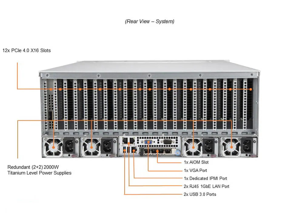 Servidor Supermicro SYS-420GP-TNR 4U – Dual Xeon, Suporte até 10 GPUs PCIe, 24 Baias Hot-Swap - Imagem 3