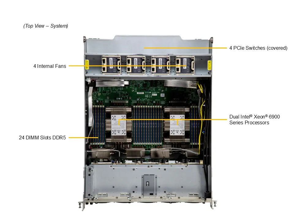 Supermicro GPU SuperServer SYS-A22GA-NBRT | 8x NVIDIA B200 SXM, 2x Xeon 6900, 10GbE, 10 NVMe - Imagem 5