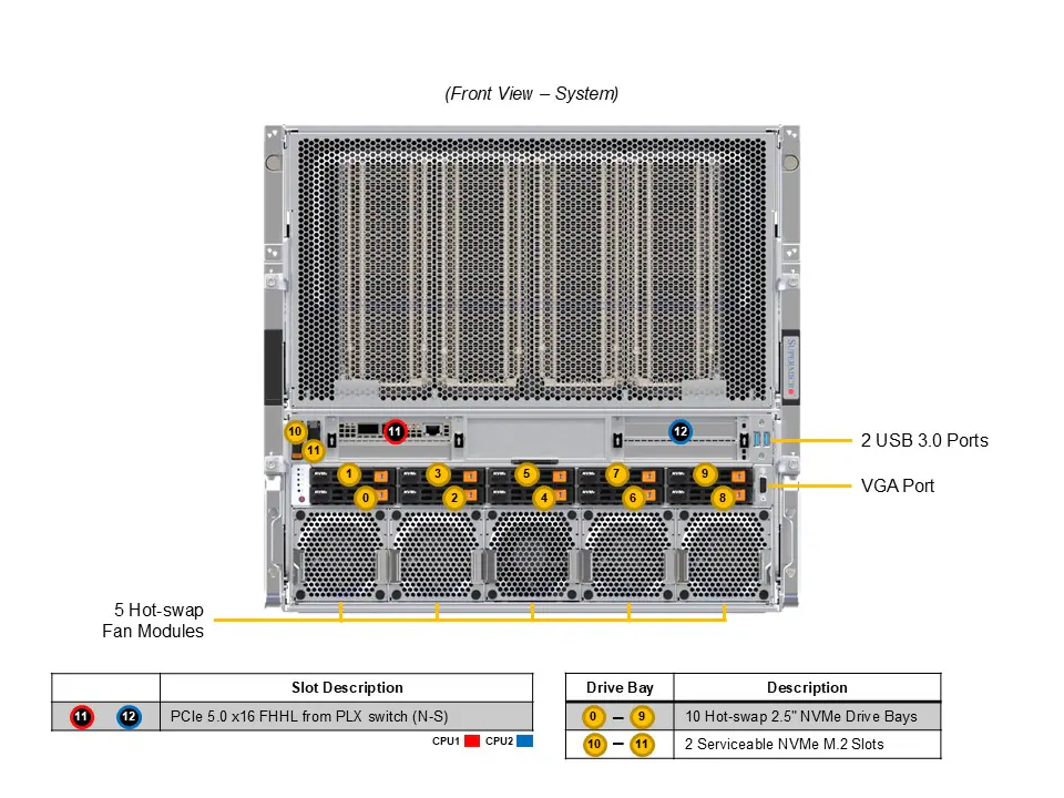 Supermicro GPU SuperServer SYS-A22GA-NBRT | 8x NVIDIA B200 SXM, 2x Xeon 6900, 10GbE, 10 NVMe - Imagem 4