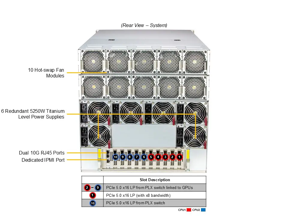 Supermicro GPU SuperServer SYS-A22GA-NBRT | 8x NVIDIA B200 SXM, 2x Xeon 6900, 10GbE, 10 NVMe - Imagem 3