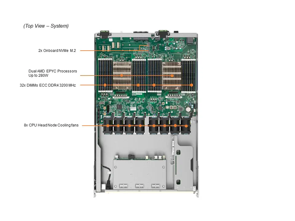 Supermicro A+ Server AS-4124GO-NART+ com NVIDIA HGX A100 8-GPU, AMD EPYC, 8TB DDR4 ECC - Imagem 6
