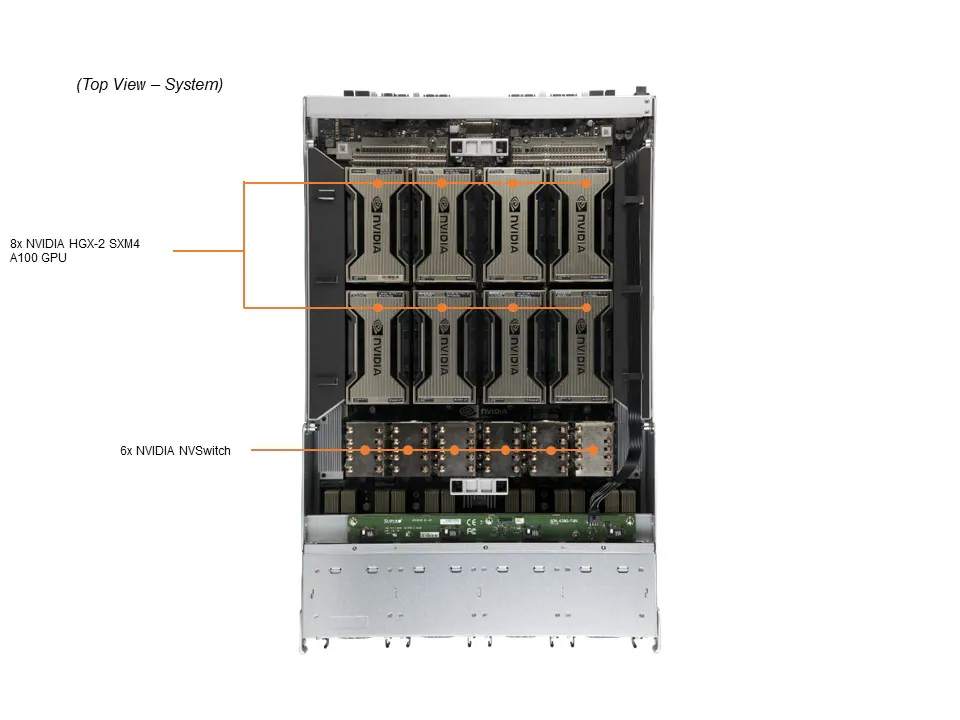 Supermicro A+ Server AS-4124GO-NART+ com NVIDIA HGX A100 8-GPU, AMD EPYC, 8TB DDR4 ECC - Imagem 5