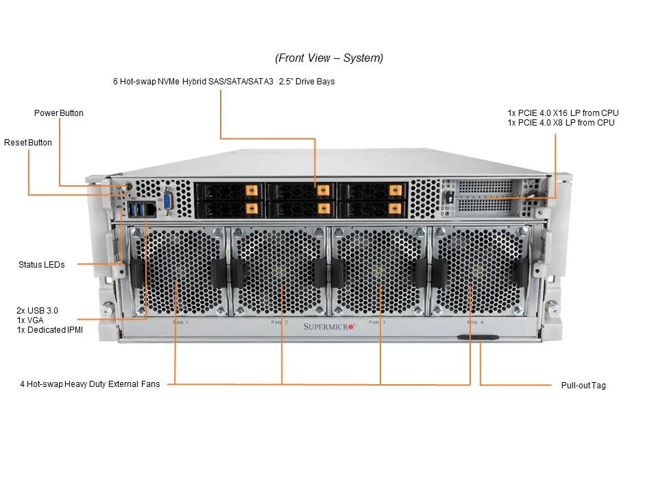 Supermicro A+ Server AS-4124GO-NART+ com NVIDIA HGX A100 8-GPU, AMD EPYC, 8TB DDR4 ECC - Imagem 4