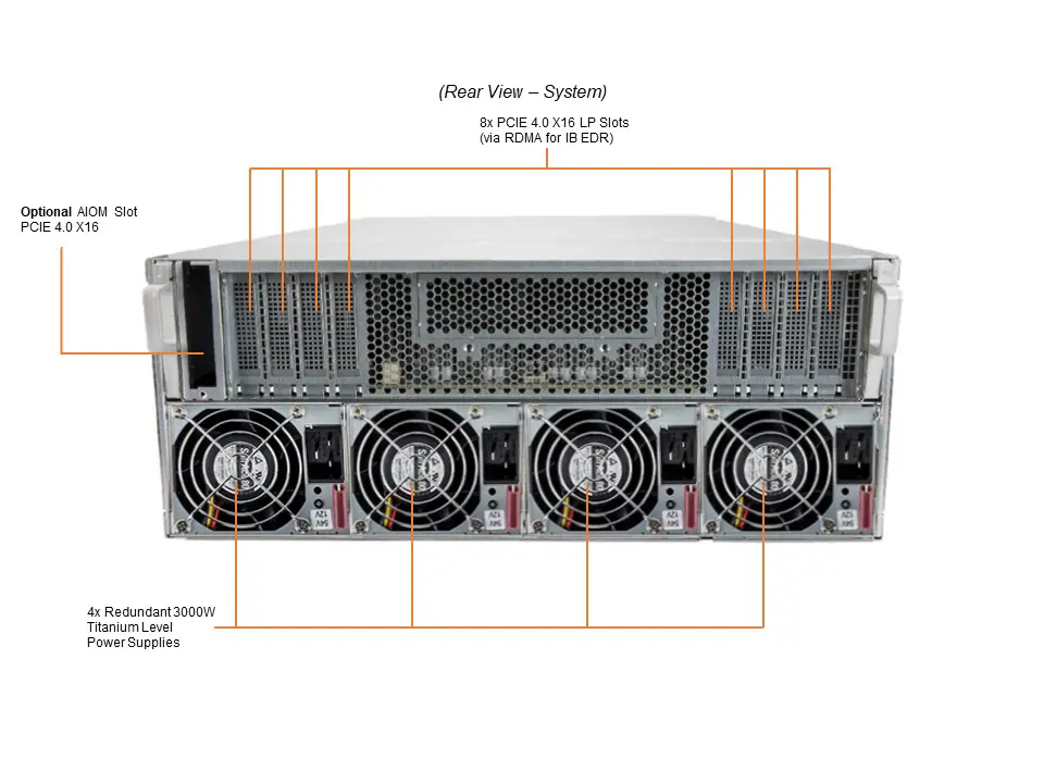 Supermicro A+ Server AS-4124GO-NART+ com NVIDIA HGX A100 8-GPU, AMD EPYC, 8TB DDR4 ECC - Imagem 3