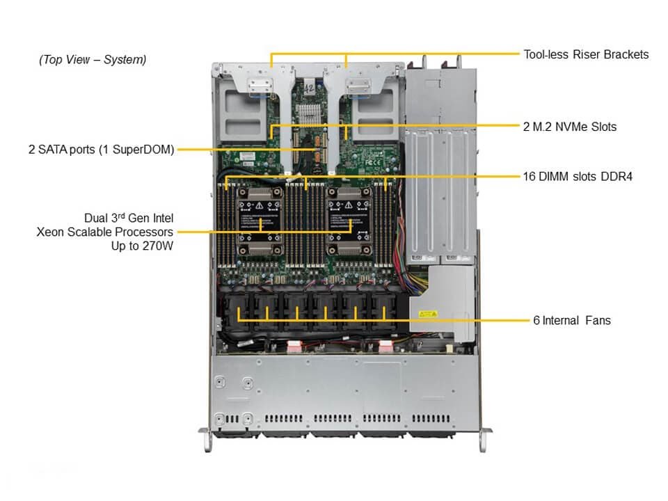 Supermicro SuperServer SYS-120C-TN10R | 1U, 10x NVMe, Dual Xeon, 16 DIMMs, Redundância - Imagem 5