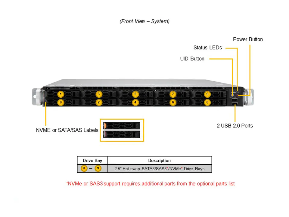 Supermicro SuperServer SYS-120C-TN10R | 1U, 10x NVMe, Dual Xeon, 16 DIMMs, Redundância - Imagem 4