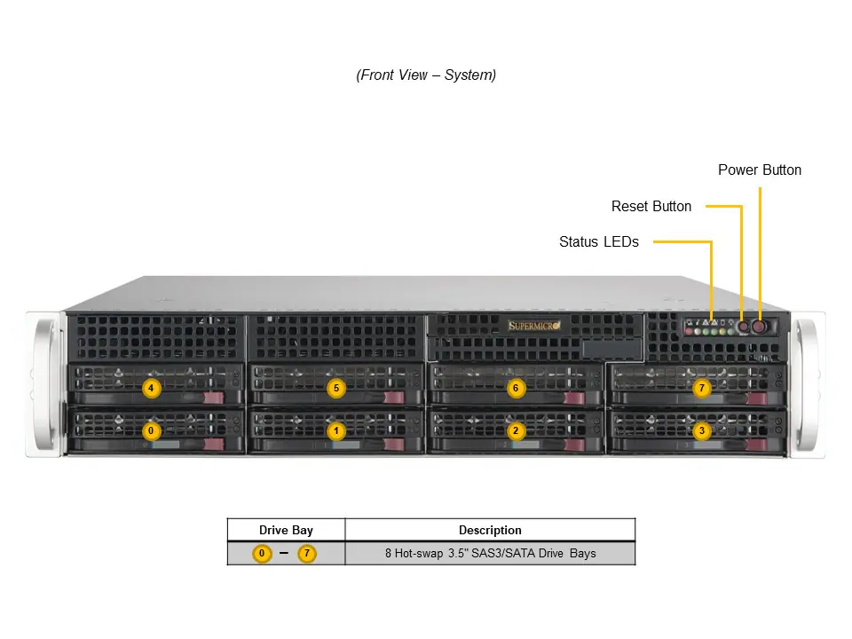 Servidor Supermicro A+ AS-2015A-TR 2U, AMD EPYC/Ryzen, 8 Baias Hot-Swap, 192GB DDR5, 2x800W Redundante - Imagem 4