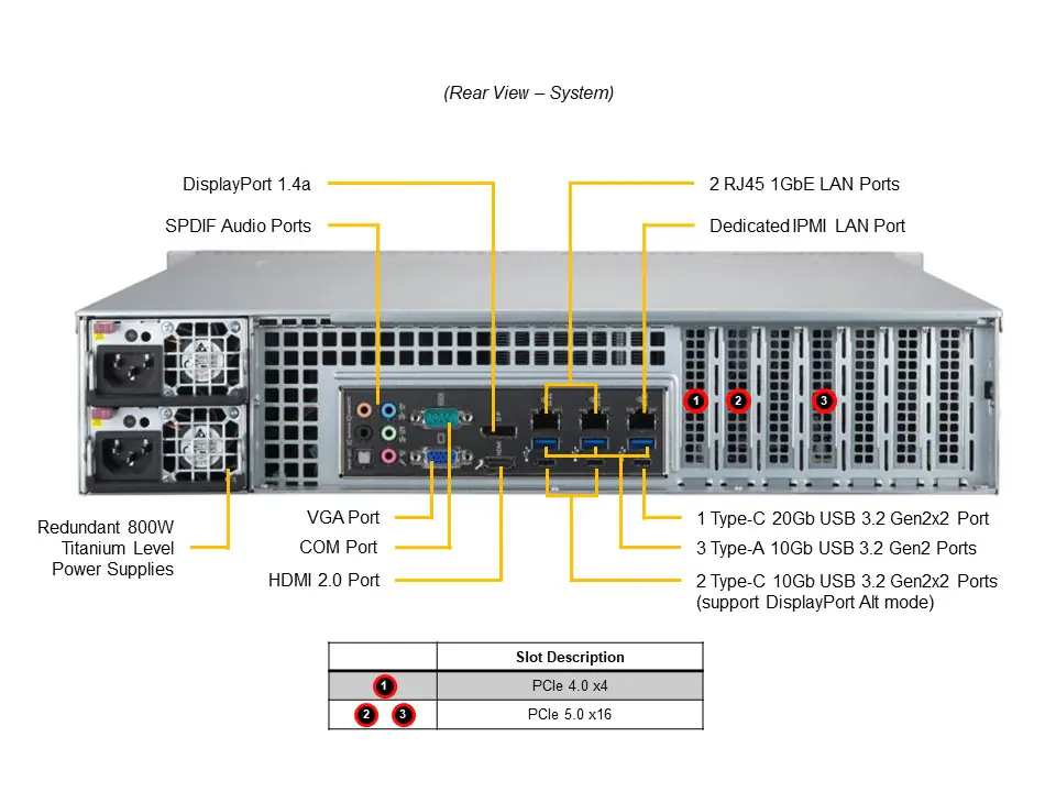 Servidor Supermicro A+ AS-2015A-TR 2U, AMD EPYC/Ryzen, 8 Baias Hot-Swap, 192GB DDR5, 2x800W Redundante - Imagem 3