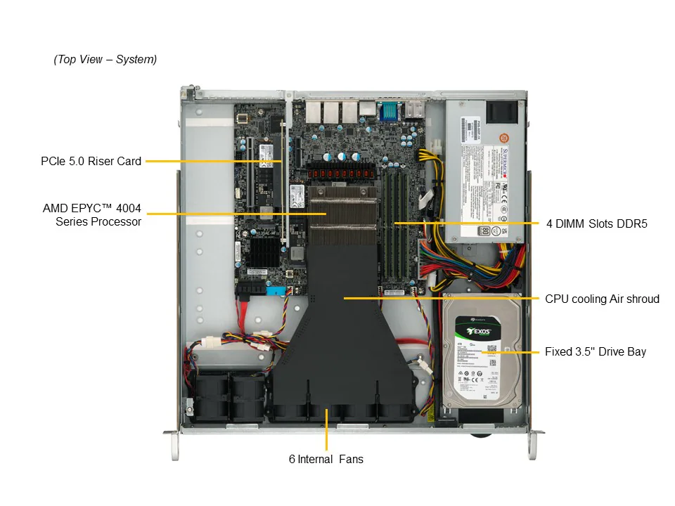 Servidor Supermicro A+ AS-1015A-MT 1U, AMD EPYC/Ryzen, 4 Baias SATA, PCIe 5.0, DDR5 - Imagem 5