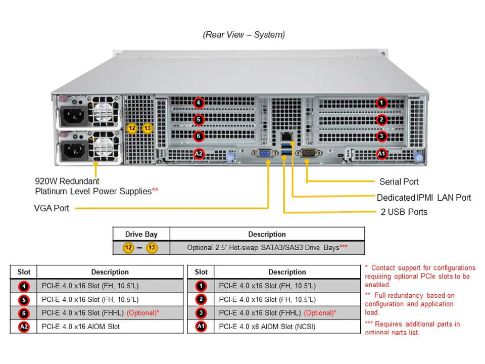 Servidor Supermicro A+ AS-2014CS-TR 2U AMD EPYC, 16 DIMMs, 4x PCIe 4.0 x16, 12 Baias Hot-Swap - Imagem 3