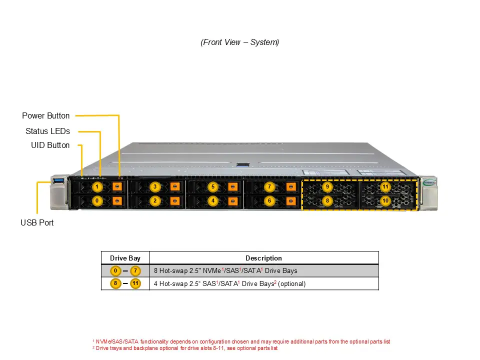 Servidor Supermicro A+ AS-1115HS-TNR | AMD EPYC 9004/9005, 24x DDR5, 3x PCIe 5.0, 8 Baias Hot-Swap 2,5" - Imagem 4