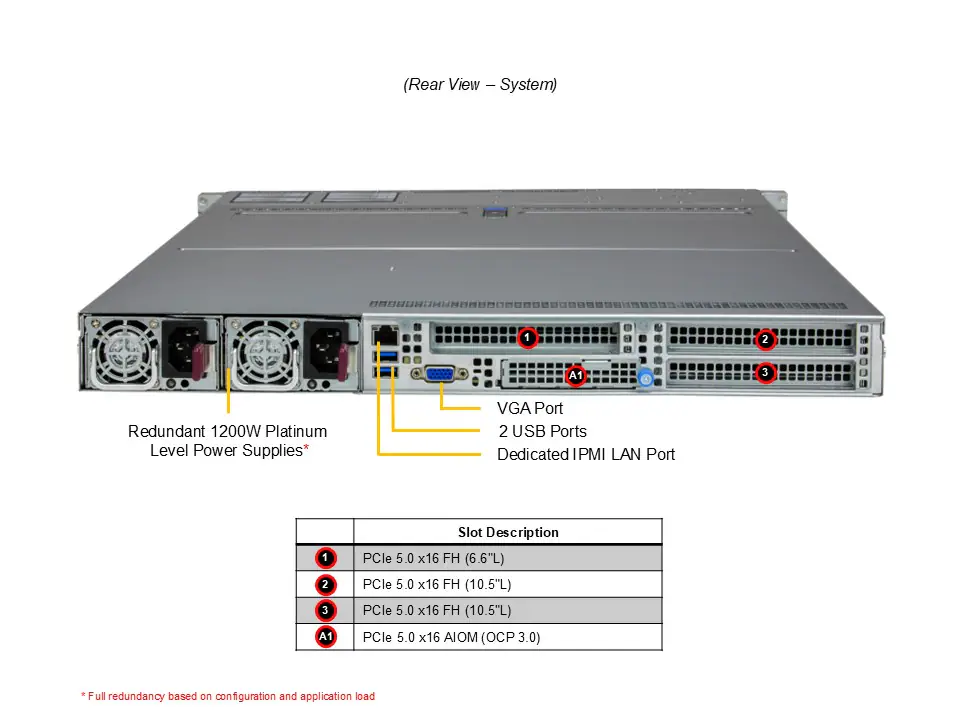 Servidor Supermicro A+ AS-1115HS-TNR | AMD EPYC 9004/9005, 24x DDR5, 3x PCIe 5.0, 8 Baias Hot-Swap 2,5" - Imagem 3