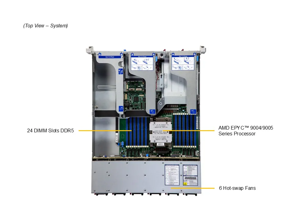 Servidor Supermicro A+ AS-2115HE-FTNR 2U, AMD EPYC 9004/9005, 24 Baias Hot-Swap 2,5", PCIe 5.0, Suporte a GPU - Imagem 5