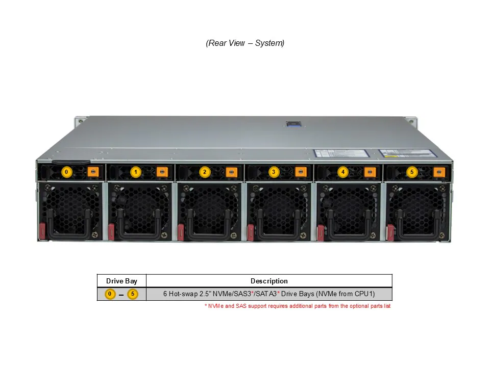 Servidor Supermicro A+ AS-2115HE-FTNR 2U, AMD EPYC 9004/9005, 24 Baias Hot-Swap 2,5", PCIe 5.0, Suporte a GPU - Imagem 3