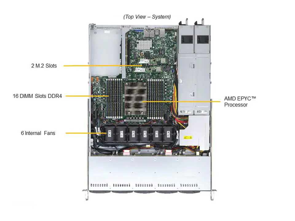 Servidor Supermicro A+ AS-1114S-WN10RT 1U com 10 Baias NVMe, AMD EPYC, 16 DIMMs DDR4, 10GbE - Imagem 5