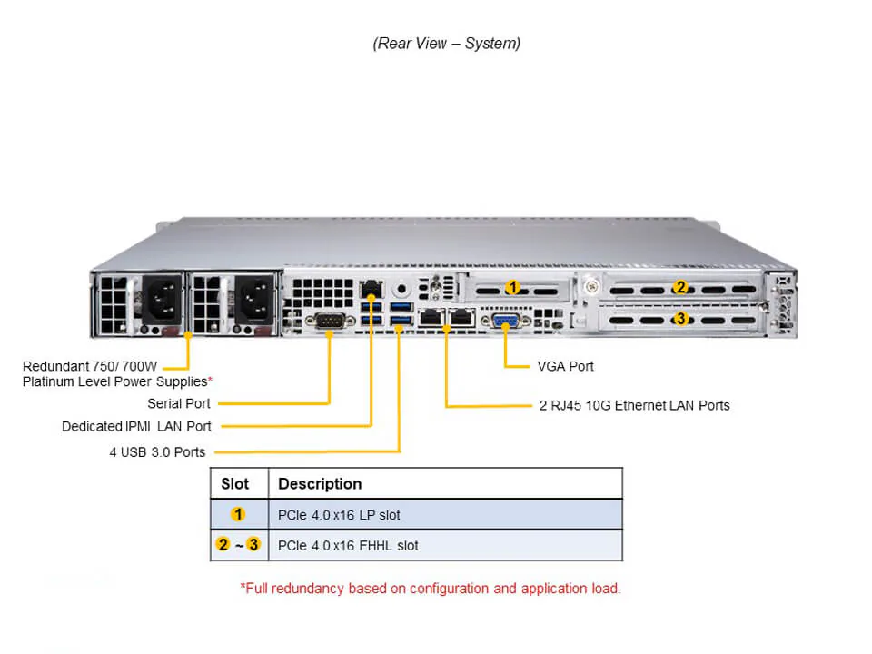 Servidor Supermicro A+ AS-1114S-WN10RT 1U com 10 Baias NVMe, AMD EPYC, 16 DIMMs DDR4, 10GbE - Imagem 3