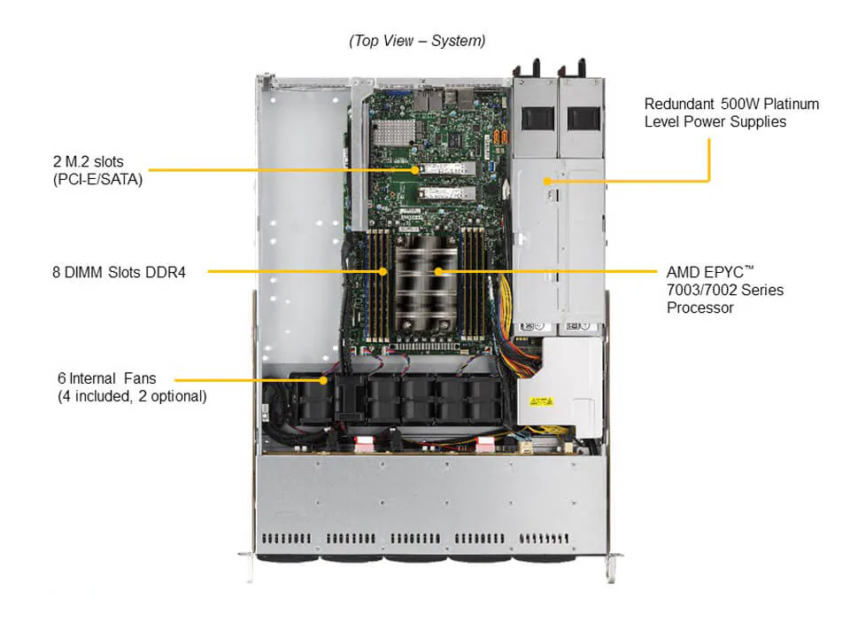 Servidor Supermicro A+ AS-1114S-WTRT 1U AMD EPYC, 10 Baias SATA, 10GbE Duplo - Imagem 5