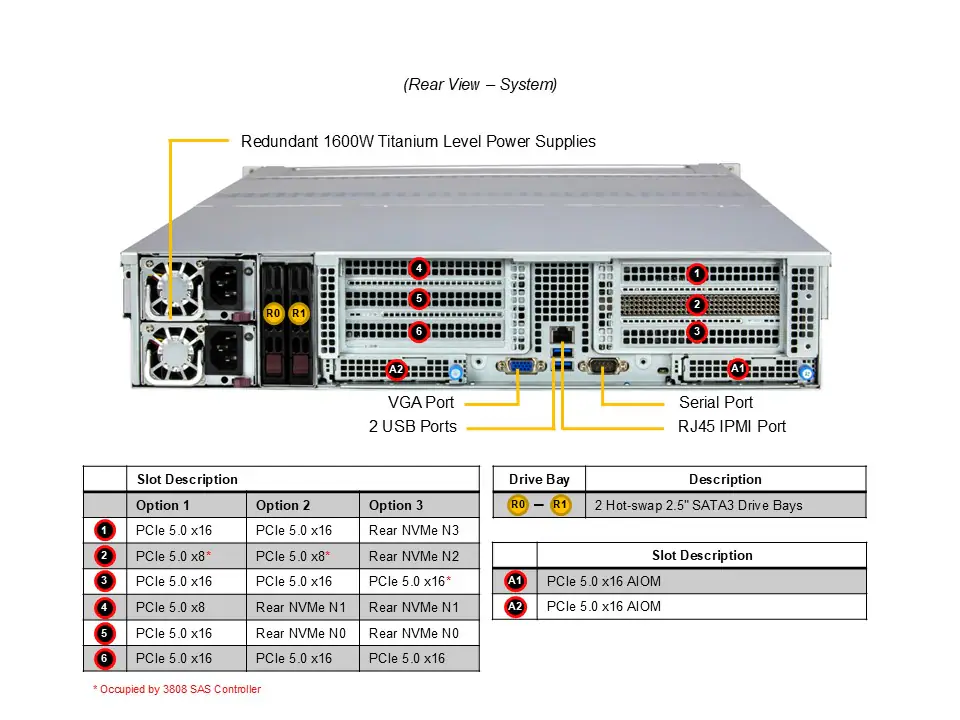 Servidor Supermicro A+ ASG-2015S-E1CR24L 2U 24 Baias 3.5" AMD EPYC 9004/9005 DDR5 PCIe 5.0 Redundante - Imagem 3