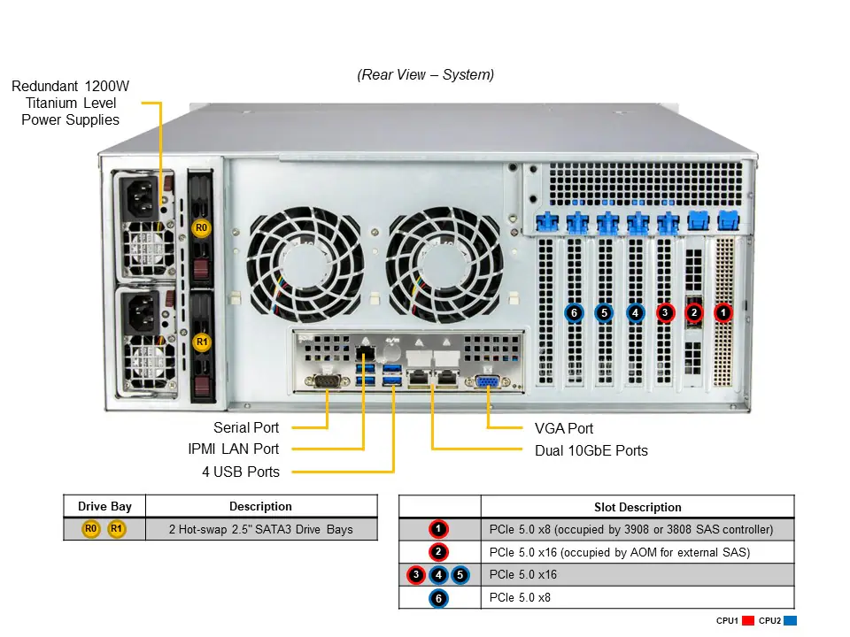 Servidor Supermicro SSG-641E-E1CR24H 4U, 24 Baias Hot-Swap, Xeon Scalable, DDR5, 10GbE, PCIe 5.0 - Imagem 3