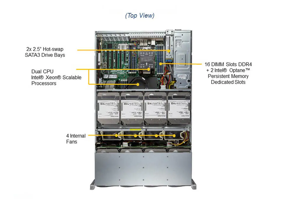 Servidor Supermicro SSG-620P-ACR16L 2U com 16 Baias Hot-Swap, Xeon 3ª Geração, 2x 10GbE, Fonte Redundante 1600W - Imagem 5
