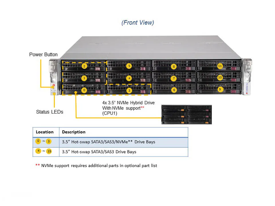 Servidor Supermicro SSG-620P-ACR16L 2U com 16 Baias Hot-Swap, Xeon 3ª Geração, 2x 10GbE, Fonte Redundante 1600W - Imagem 4
