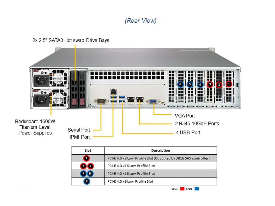 Servidor Supermicro SSG-620P-ACR16L 2U com 16 Baias Hot-Swap, Xeon 3ª Geração, 2x 10GbE, Fonte Redundante 1600W - Imagem 3