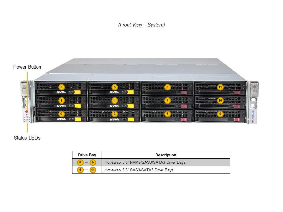 Servidor Supermicro SSG-621E-ACR12L 2U 12 Baias 5ª Geração Xeon Dual Socket, até 4TB DDR5, 2x 10GbE, Redundante - Imagem 4