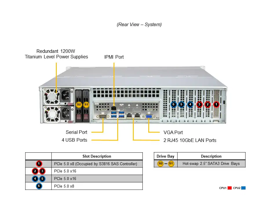 Servidor Supermicro SSG-621E-ACR12L 2U 12 Baias 5ª Geração Xeon Dual Socket, até 4TB DDR5, 2x 10GbE, Redundante - Imagem 3