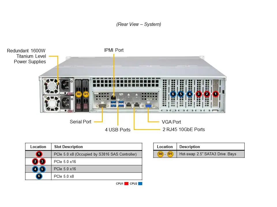 Servidor Supermicro SSG-621E-ACR16L 2U com 16 Baias Hot-Swap, Xeon 5ª Geração, DDR5, 10GbE - Imagem 3