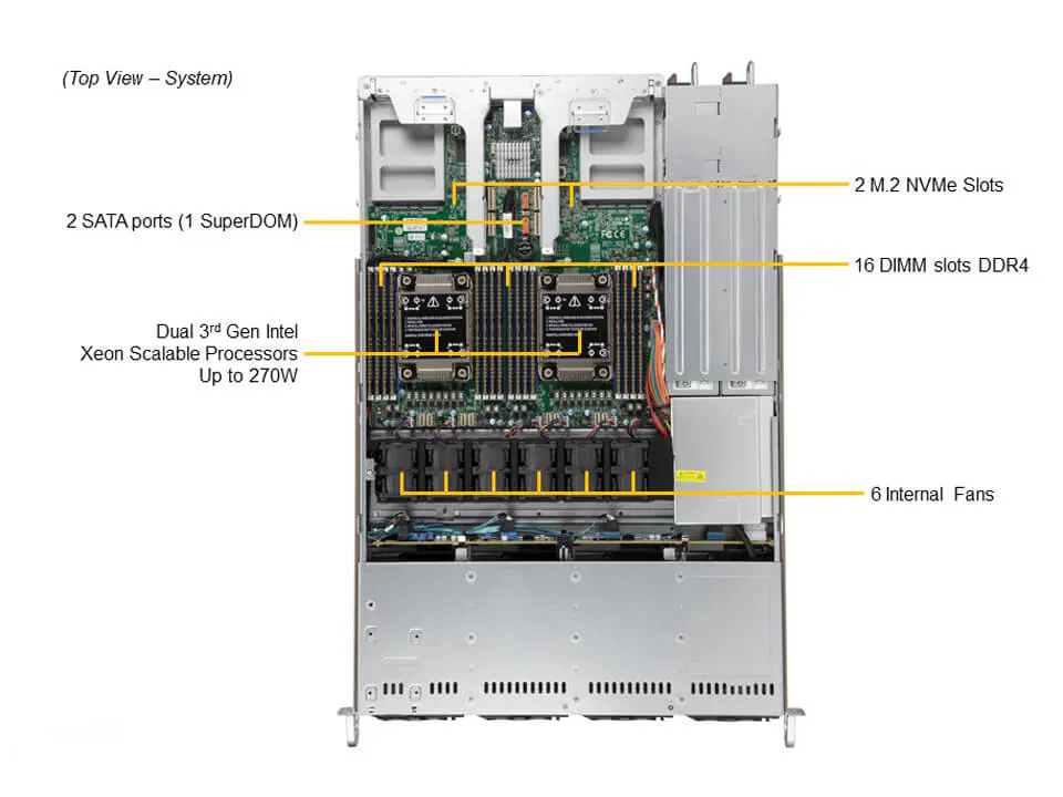 Servidor Supermicro SYS-610C-TR 1U Xeon 3ª Geração 4 Baias SAS/SATA - Imagem 5