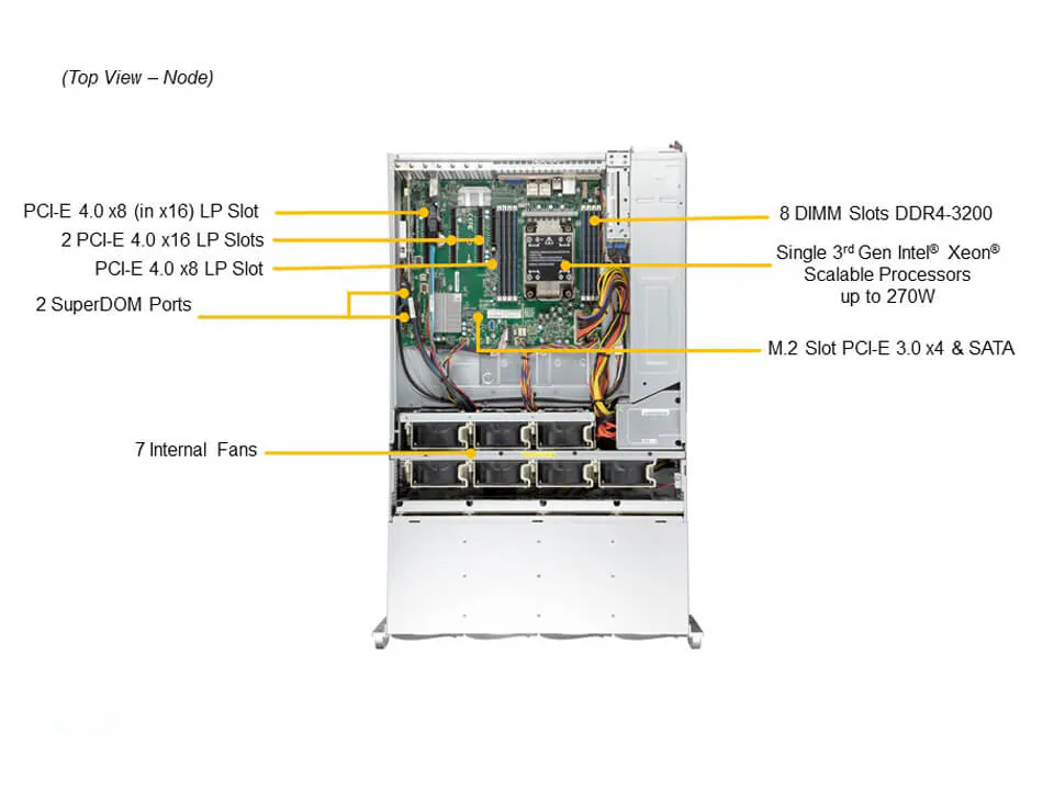 Servidor Supermicro SSG-540P-E1CTR36L 4U com 36 Baias 3,5" SAS/SATA, Xeon Scalable, 2x 10GbE, PCIe 4.0 - Imagem 5