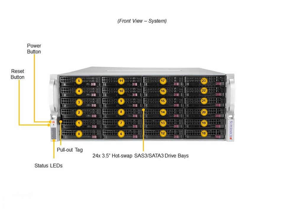 Servidor Supermicro SSG-540P-E1CTR36L 4U com 36 Baias 3,5" SAS/SATA, Xeon Scalable, 2x 10GbE, PCIe 4.0 - Imagem 4