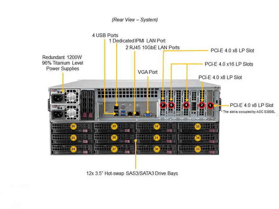 Servidor Supermicro SSG-540P-E1CTR36L 4U com 36 Baias 3,5" SAS/SATA, Xeon Scalable, 2x 10GbE, PCIe 4.0 - Imagem 3
