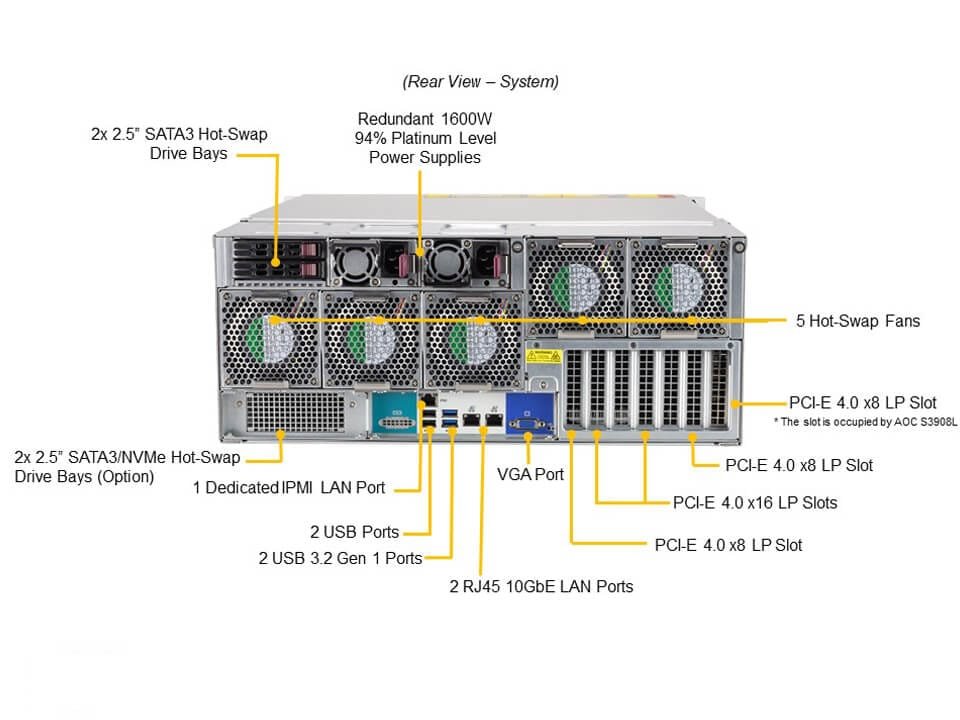 Servidor Supermicro SSG-540P-E1CTR45H 4U, 45 Baias 3,5", Xeon Scalable, PCIe 4.0, 2x 10GbE - Imagem 3