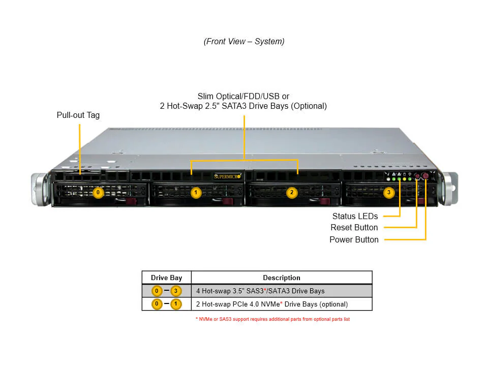 Servidor Supermicro SYS-511R-W 1U, Xeon LGA-1700, 4 Baias Hot-Swap, DDR5 ECC, PCIe 5.0 - Imagem 4