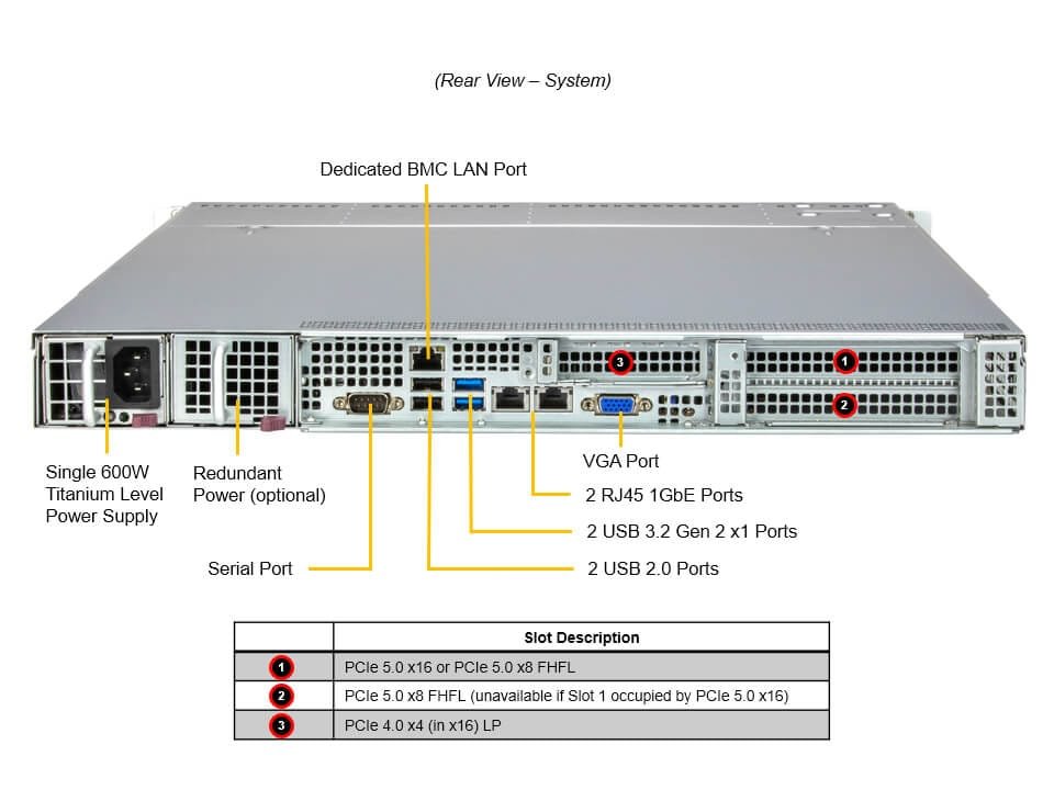 Servidor Supermicro SYS-511R-W 1U, Xeon LGA-1700, 4 Baias Hot-Swap, DDR5 ECC, PCIe 5.0 - Imagem 3