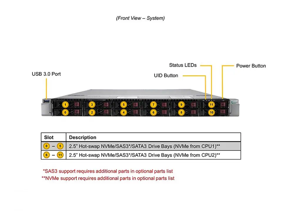 Supermicro SuperServer SYS-120U-TNR 1U | Dual Xeon Scalable | 12x NVMe | 8TB RAM - Imagem 4