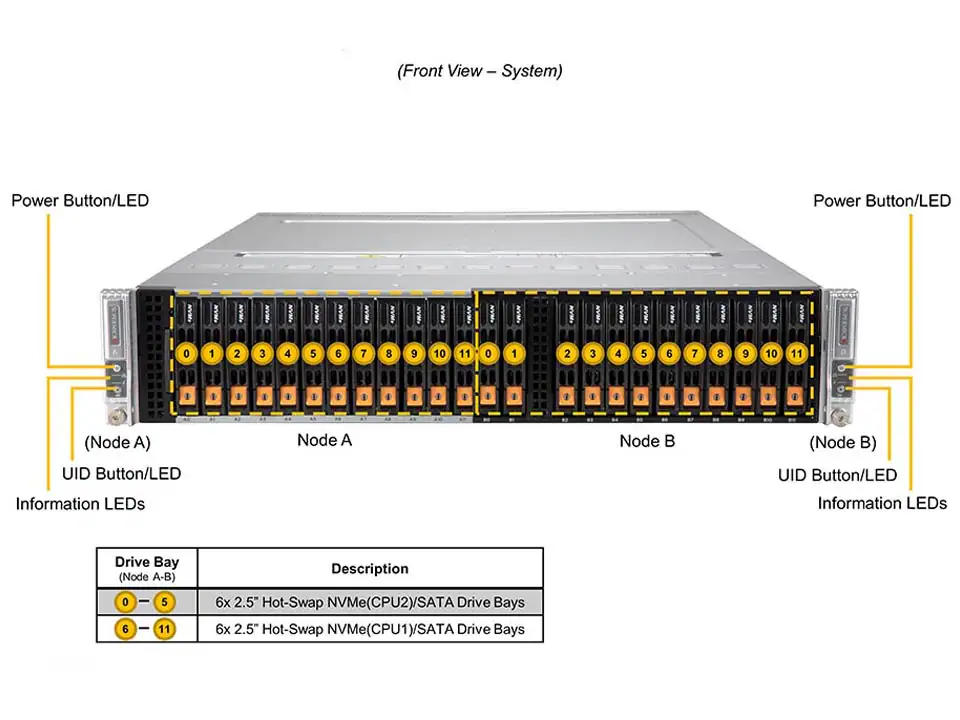 Servidor Supermicro BigTwin SYS-220BT-DNTR 2U com 2 Nós, 12 Baias NVMe por Nó, Suporte Intel Xeon 3ª Geração - Imagem 4