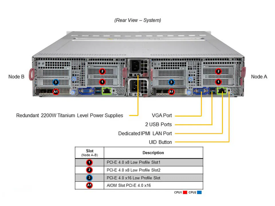 Servidor Supermicro BigTwin SYS-220BT-DNTR 2U com 2 Nós, 12 Baias NVMe por Nó, Suporte Intel Xeon 3ª Geração - Imagem 3