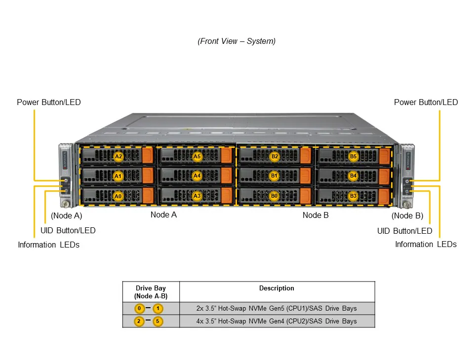 Servidor Supermicro BigTwin SYS-621BT-DNC8R 2U com 2 Nós, Suporte Xeon 5ª/4ª Geração, 6x Baias NVMe/SAS/SATA por Nó - Imagem 4