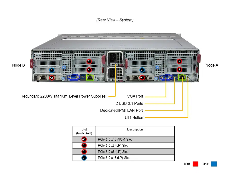 Servidor Supermicro BigTwin SYS-621BT-DNC8R 2U com 2 Nós, Suporte Xeon 5ª/4ª Geração, 6x Baias NVMe/SAS/SATA por Nó - Imagem 3