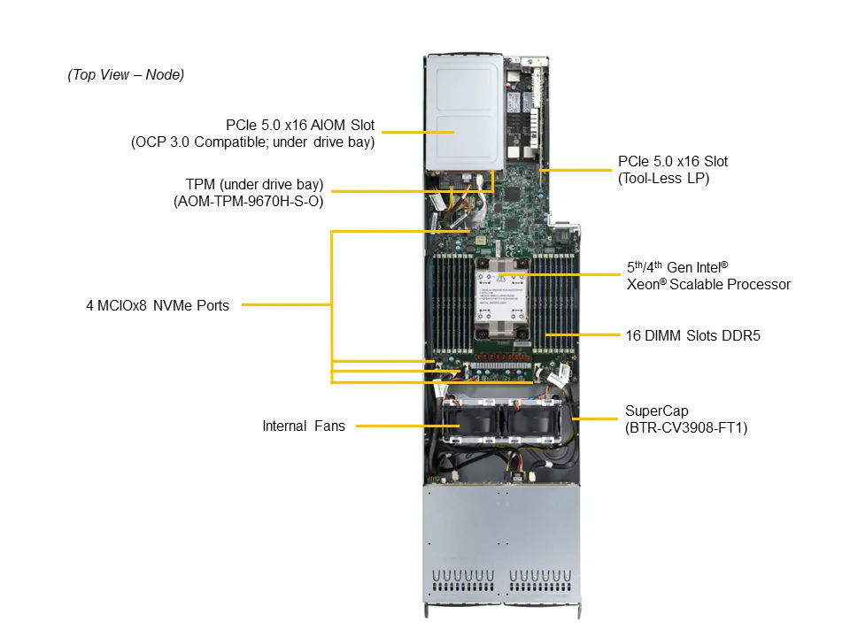 Servidor Supermicro FatTwin SYS-F521E3-RTB 4U 4-Node, até 60 núcleos por nó, 8 Bays NVMe/SAS/SATA por nó - Imagem 5