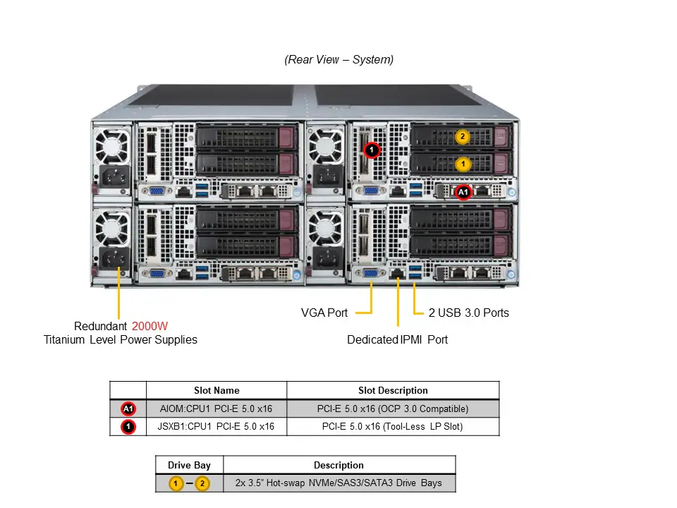 Servidor Supermicro FatTwin SYS-F521E3-RTB 4U 4-Node, até 60 núcleos por nó, 8 Bays NVMe/SAS/SATA por nó - Imagem 3