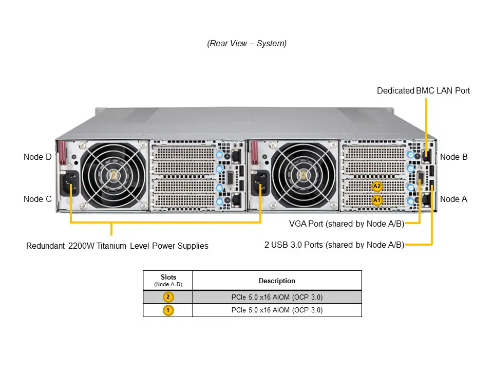 Servidor Supermicro GrandTwin SYS-211GT-HNC8R 2U 4 Nós, Intel Xeon 5ª/4ª Geração, 6x NVMe/SAS/SATA por Nó - Imagem 3